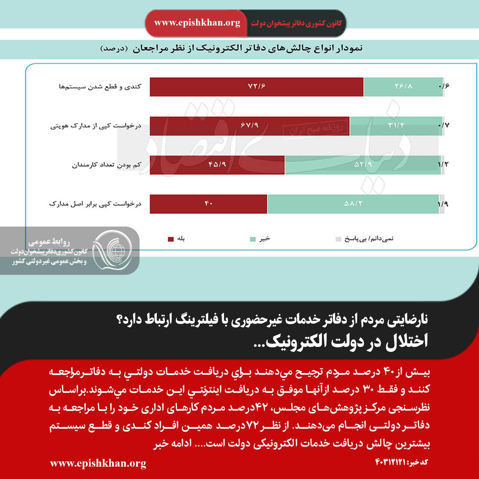 نارضایتی مردم از دفاتر خدمات غیرحضوری با فیلترینگ ارتباط دارد؟